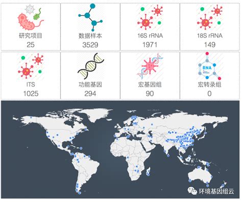 Cell：新方法PopCOGenT鉴定微生物基因组间的基因流动-CSDN博客