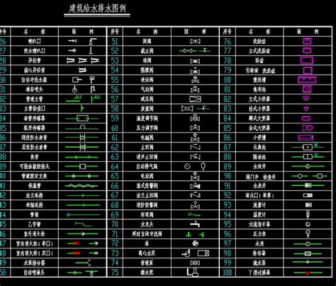 给排水图例图片