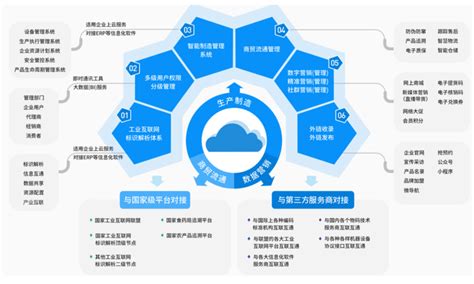 5G网络技术：核心网、回传和前传网络、无线接入网-技术动态-中国安全防范产品行业协会