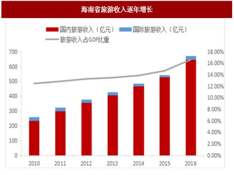 2015-2021年海南省房地产开发商品住宅投资、开发和销售情况统计分析_华经情报网_华经产业研究院