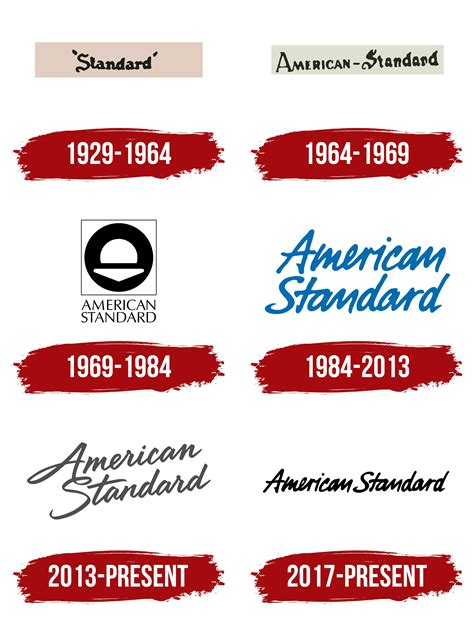 American Standard Logo PNG Transparent – Brands Logos
