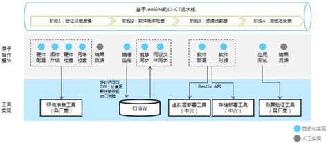 云集路演PPT曝光：发行区间11到13美元 5月初上市_科技_腾讯网