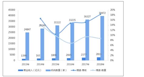 2020年中国检测行业市场规模及发展趋势预测分析-中商情报网