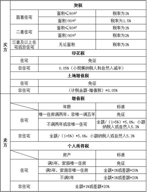 杭州二手房成交量(2023年11月杭州二手房成交量) - 资讯 - BLKMF