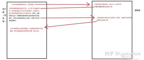 浏览器的渲染流程(1) - Mr.Yan