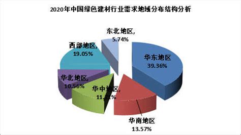 2020-2024年中国新型建材行业预测分析_财富号_东方财富网