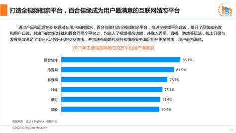互联网婚恋市场分析报告_2021-2027年中国互联网婚恋行业前景研究与市场前景预测报告_中国产业研究报告网