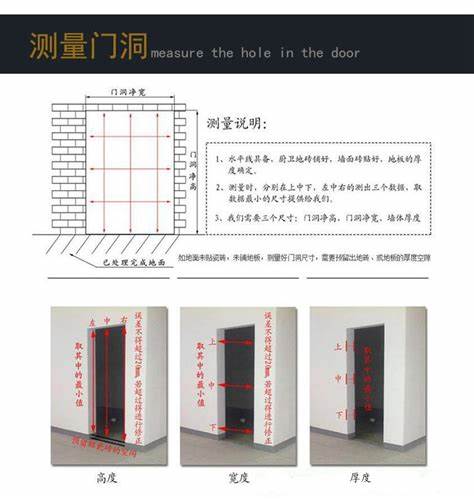 自建二層別墅大門開正東