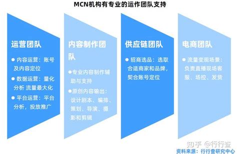 2020年中国MCN行业市场发展现状分析，国外MCN行业已经成为夕阳行业，国内MCN还在巅峰「图」 - 知乎