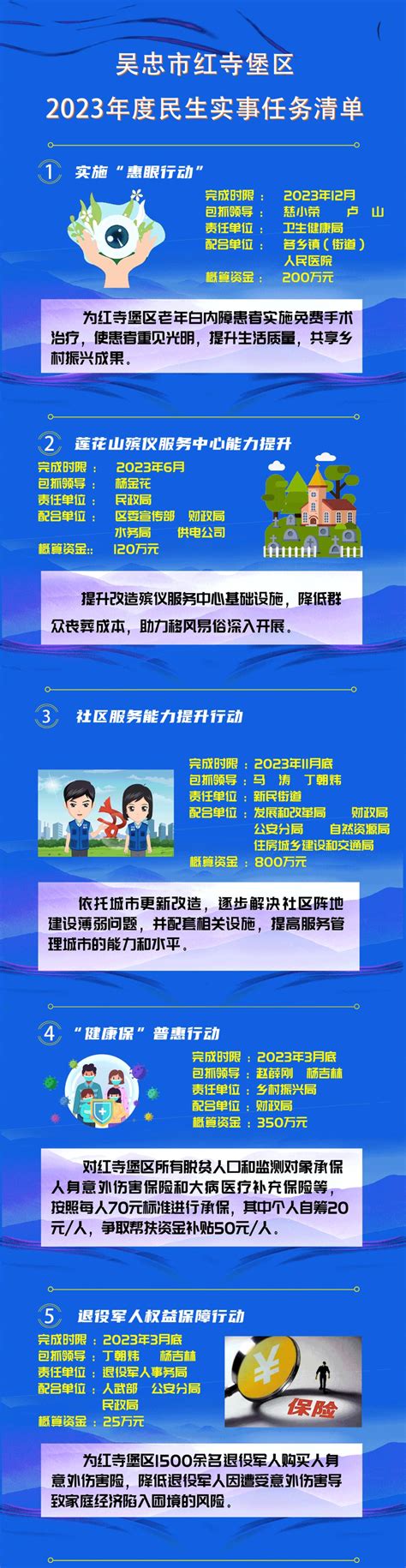 吴忠市三区规划,忠2025年城市规划,忠市利通区规划图(第12页)_大山谷图库