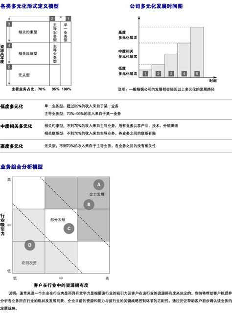 企业战略咨询公司对企业的重要性,有哪些公司发展战略案例-豪禾广告