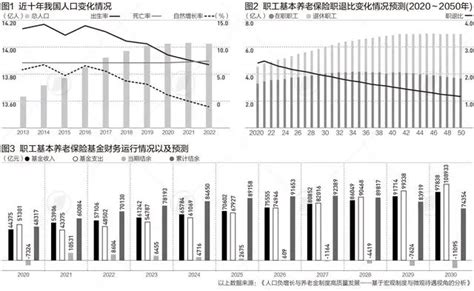 越来越低！一图看清东亚各国、中国各省人口出生率_生育率