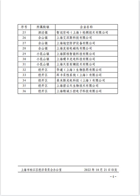 2022 年松江区企业技术中心认定名单_上海五星铜业股份有限公司