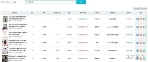 淘宝关键字排名怎么查？ - 知乎
