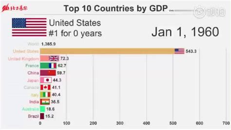2007年美国gdp是多少，美国近十年GDP变化趋势分析- 理财技巧_赢家财富网