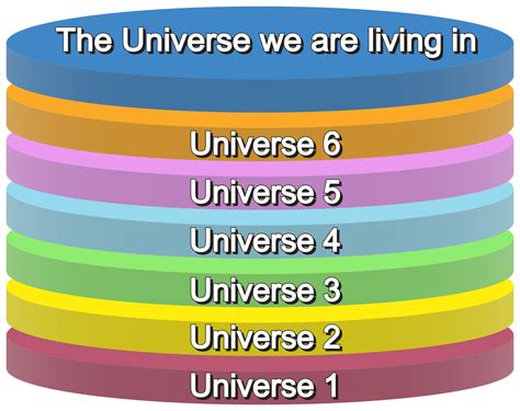 世界3大未解之谜：生命起源、地球内核、宇宙之谜 - 知乎