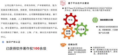 软件开发服务_重庆博络科技有限公司