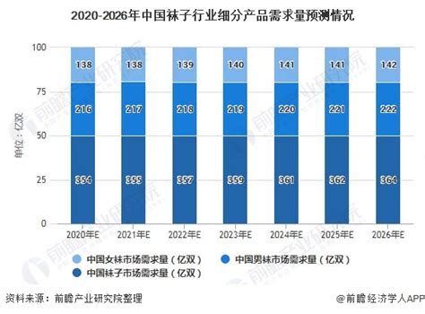 2020-2025年中国袜子行业发展潜力分析及投资方向研究报告_华经情报网_华经产业研究院