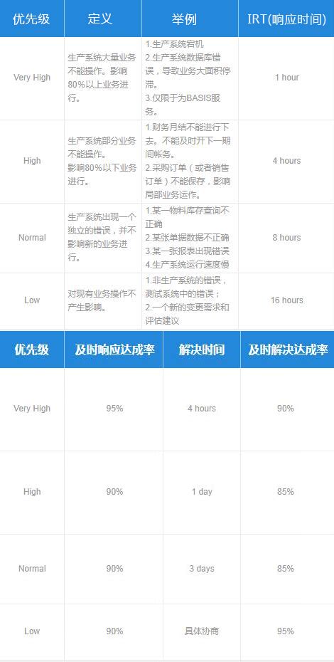 SAP实施公司排名 SAP系统实施商宁波优德普