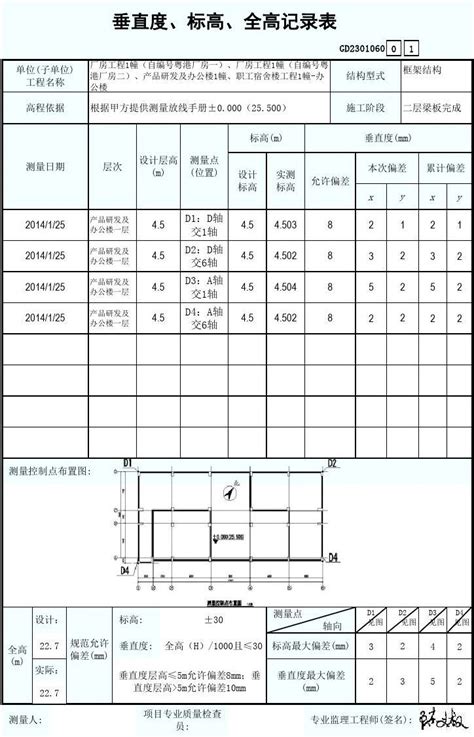 建筑模板的安装步骤与方法，快收藏备用。 - 土木在线