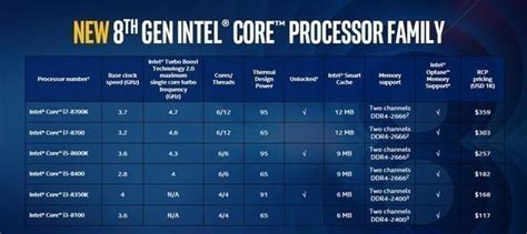 intel和AMD对比