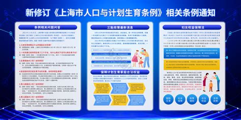 上海市人口与计划生育条例内容展板模板-包图网