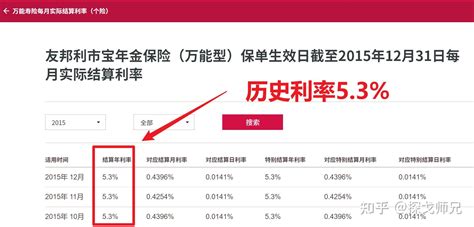 【太平】万能账户最新收益(2月14日)：荣耀智尊5.0%，富贵尊4.8%，富贵钻4.6%，富贵金4.3% - 太平人寿