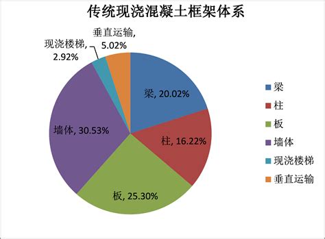 2018年中国分布式光伏行业补贴政策及系统成本构成分析（图）_观研报告网