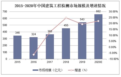 2021-2026年中国建筑工程检测市场深度分析及投资战略咨询报告_华经情报网_华经产业研究院