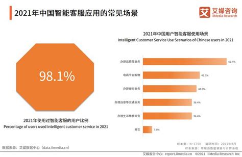 2024-2030年中国智能客服行业市场深度评估及市场发展策略报告_智研咨询