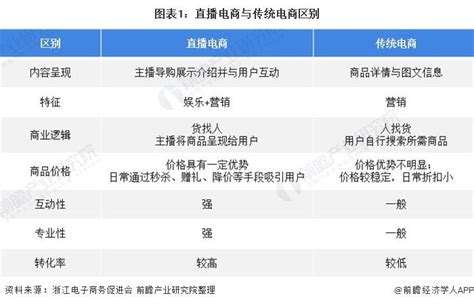 2021年中国批发直播电商行业运营平台方数据分析__财经头条