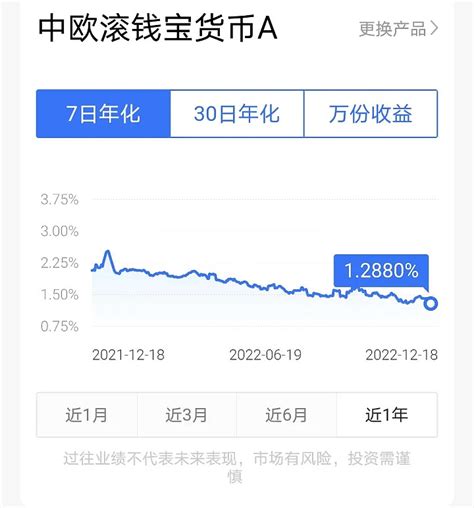 货币基金越跌投资者越买 余额宝七日年化收益率跌破3%_中国电子银行网