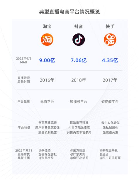 2020年中国直播电商行业用户规模及发展概况分析__财经头条