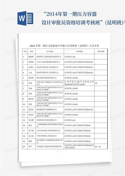 压力容器设计审批人员培训-压力容器用材料（张国信）.pdf - 茶豆文库