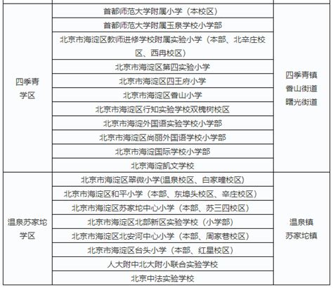 2018年北京幼升小海淀区小学学区一览表 (6)_幼升小政策_幼教网