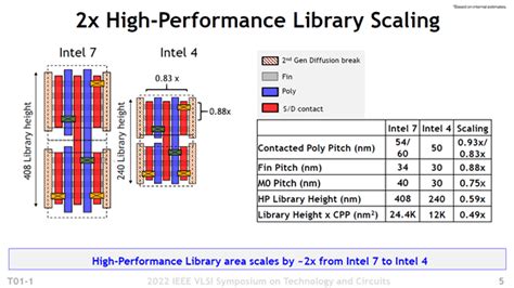 Intel大方公布14代酷睿处理器：4nm EUV工艺威力无边-Linuxeden开源社区