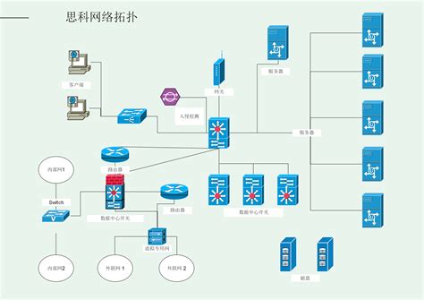 网络拓扑结构图图片