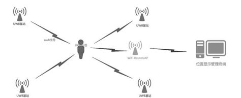 宽带无线多跳自组网设备的类型及平台构架-华安捷讯（北京）电讯器材销售有限公司