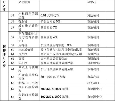 欢迎访问中国建设银行网站—个人客户服务价目表