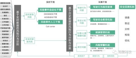 营运车队安全运营解决方案-企业官网