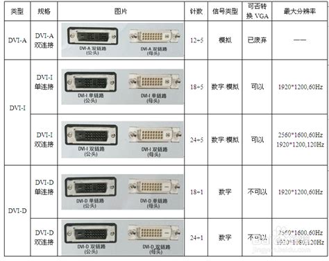 电脑接口类型图解图片