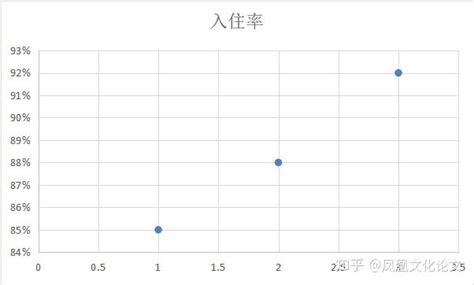 宾馆管理运营方案(精选3篇),宾馆投资30个房间预算_考拉文库