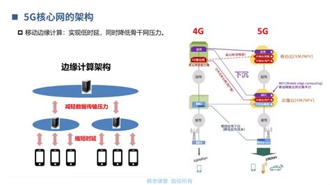5G核心网（SA）架构-5G基站&核心网产品-5G移动核心网-5G核心网（SA）架构-纤亿通