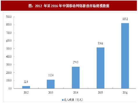 DataEye&S+：2016年移动电竞行业报告 - 外唐智库