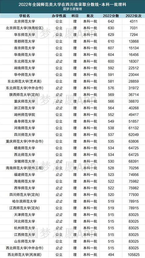 2023郑州师范学院专升本分数线 - 考生网