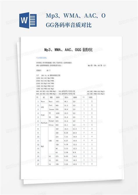 【音视频处理】音频编码AAC详解，低码率提高音质？_音频aac-CSDN博客