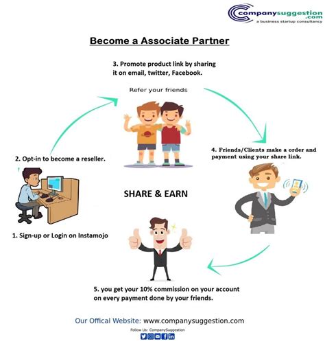 Assistant, Associate Job Description | Velvet Jobs