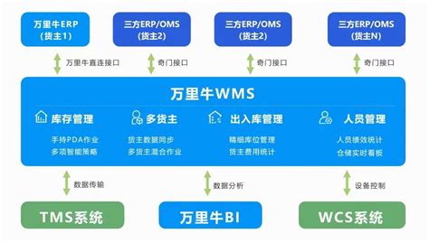 杭州湖畔网络技术有限公司提供电商ERP和仓储管理WMS系统 - FoodTalks食品供需平台