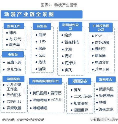 预见2019：《2019年中国动漫产业全景图谱》（附产业布局、发展趋势） - 知乎