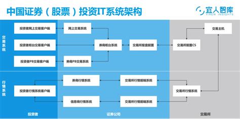 证券期货快速交易网络平台-杭州新银通技术有限公司